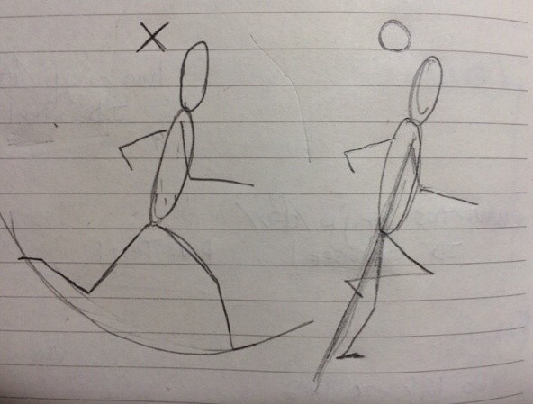 ランニングの着地や蹴りについて絵を描いてコメントしてみます マラソンでサブ4達成するランニングトレーニング